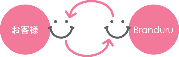 ニコニコ連鎖のイメージ